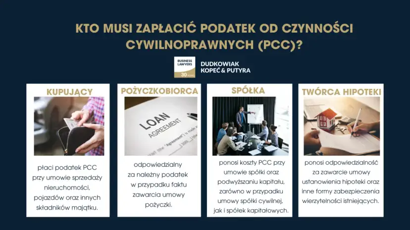 Podatek od zakupu nieruchomości: kiedy płacimy i co grozi za zwłokę