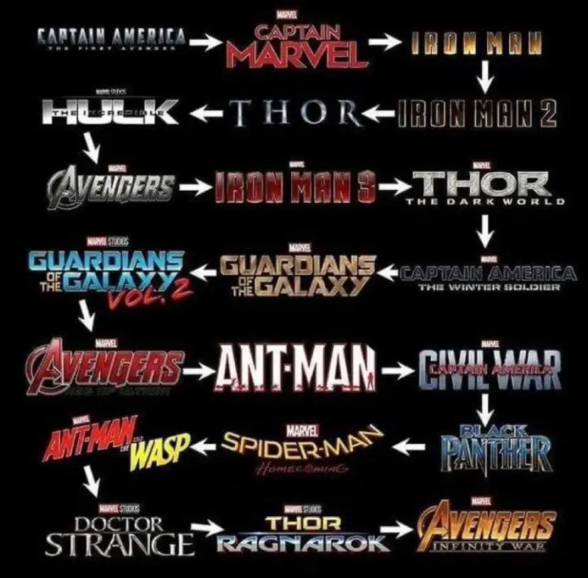 Jak oglądać filmy Marvel w jakiej kolejności, aby nie zgubić fabuły