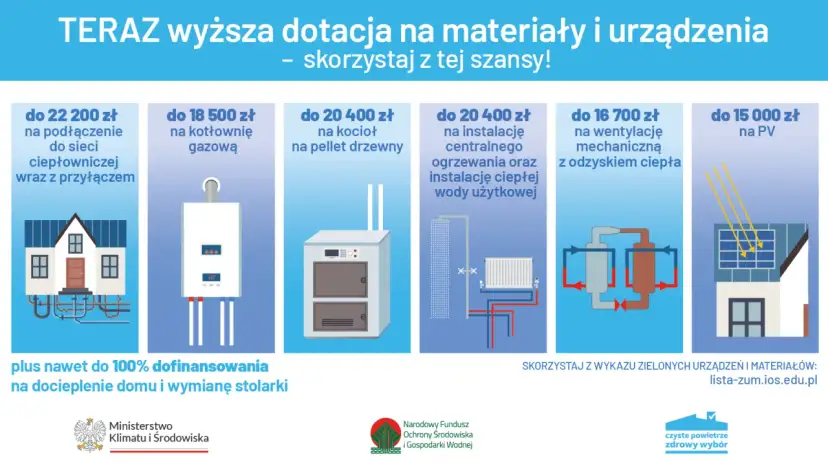 Dofinansowanie na okna Czyste Powietrze: Ile zaoszczędzisz? Wymogi