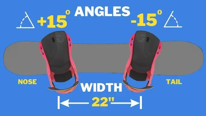 Jakie kąty wiązań snowboardowych wybrać dla lepszej jazdy?