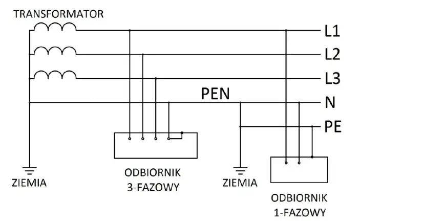 Jak rozpoznać rodzaj sieci elektrycznej i uniknąć niebezpieczeństw