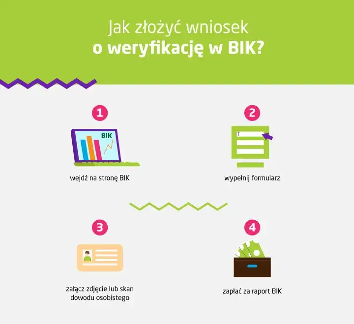 KRD czy BIK: Która baza decyduje o Twoim kredycie?