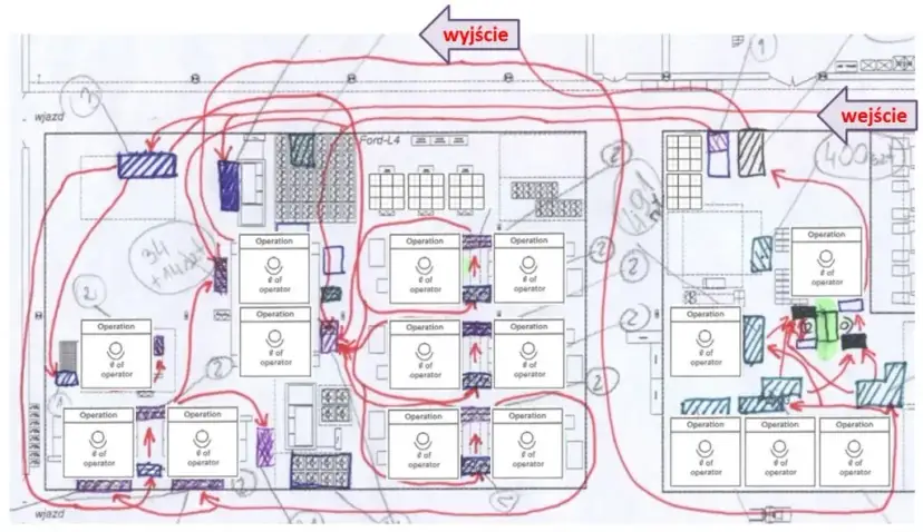 Wykres spaghetti: Praktyczny przewodnik po optymalizacji procesów