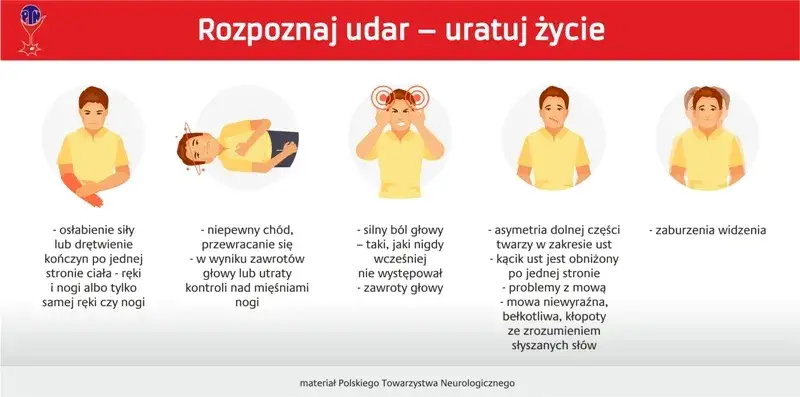Udar mózgu: objawy, test U.D.A.R. i pierwsza pomoc - ratuj życie!