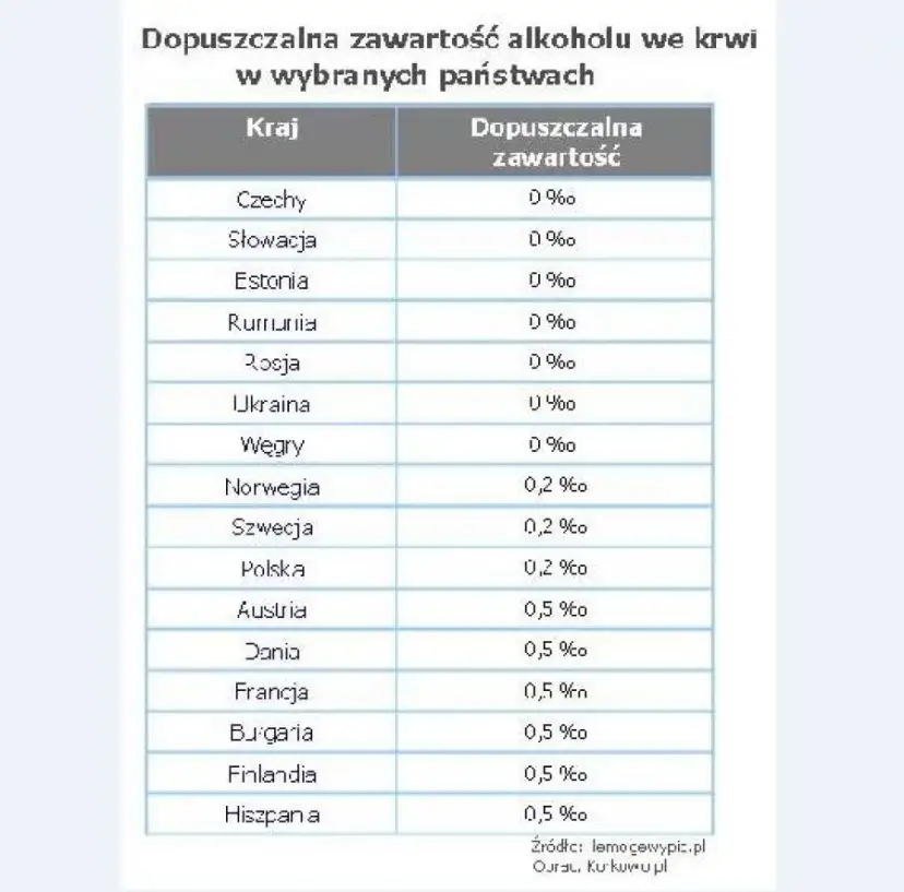 Ile alkoholu z Bułgarii do Polski? Limity, zasady, konsekwencje