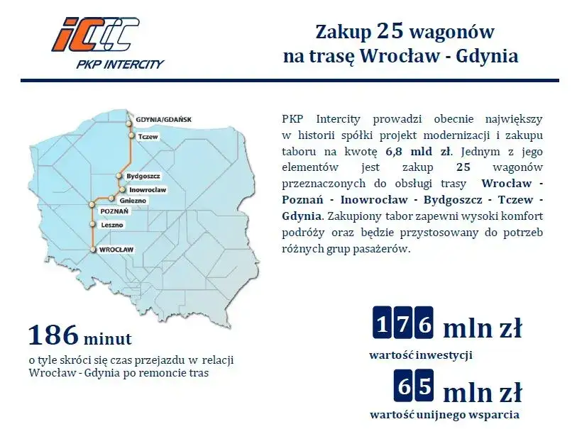 Pociąg Wrocław Gdynia: Przystanki Pendolino, IC, TLK planuj podróż!