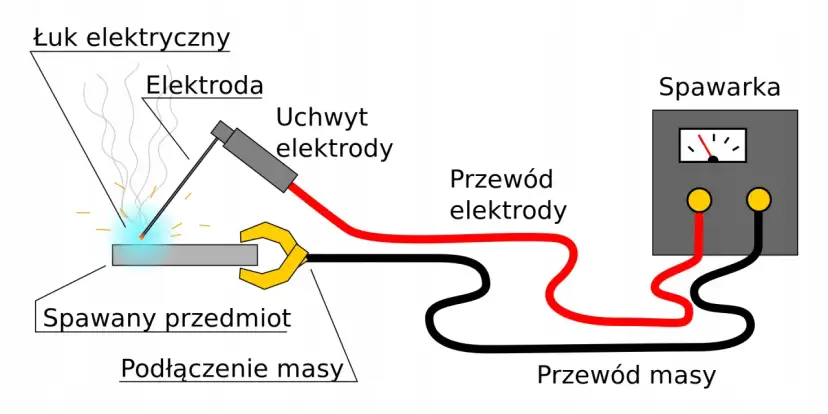 Jak podłączyć spawarkę inwertorową: plus czy minus na masę?