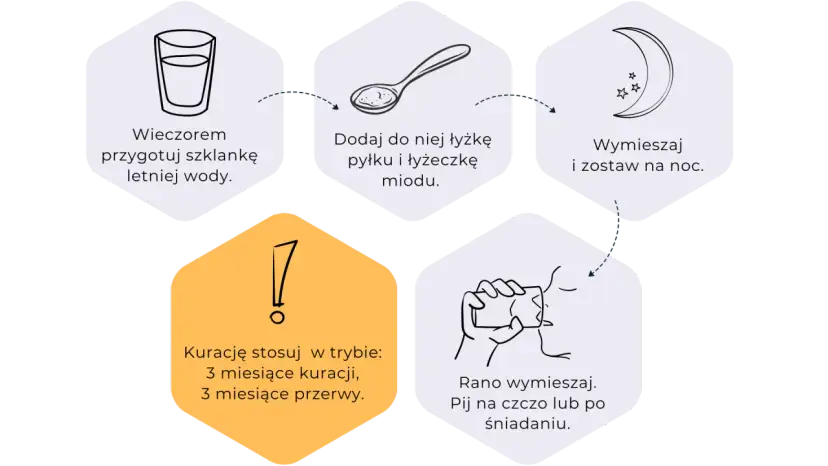 Wieczorem przygotuj wodę, dodaj pyłek pszczeli jak stosować, wymieszaj i zostaw na noc. Rano pij na czczo.