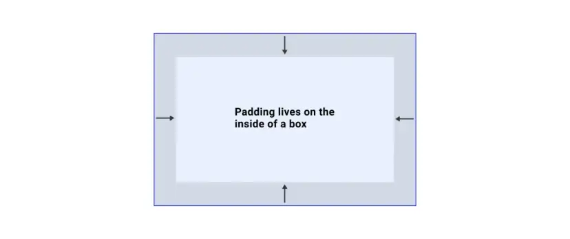 Spacje w HTML: Od &nbsp; po CSS pełna kontrola odstępów