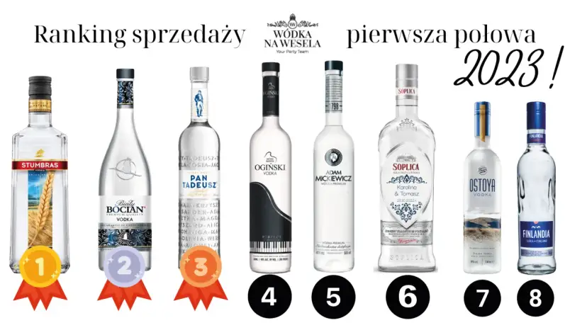 Wódka na wesele 2026: Ile kupić? Ranking, ceny, porady eksperta