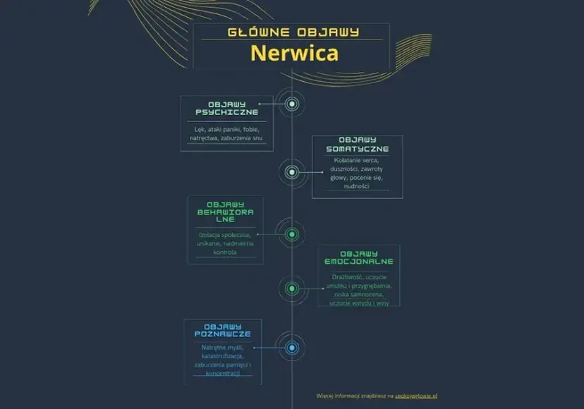 Ile trwają zawroty głowy przy nerwicy? Zrozumienie objawów i czasu trwania
