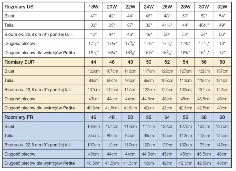 Jakie są centymetry w rozmiarze 22? Sprawdź długość wkładki
