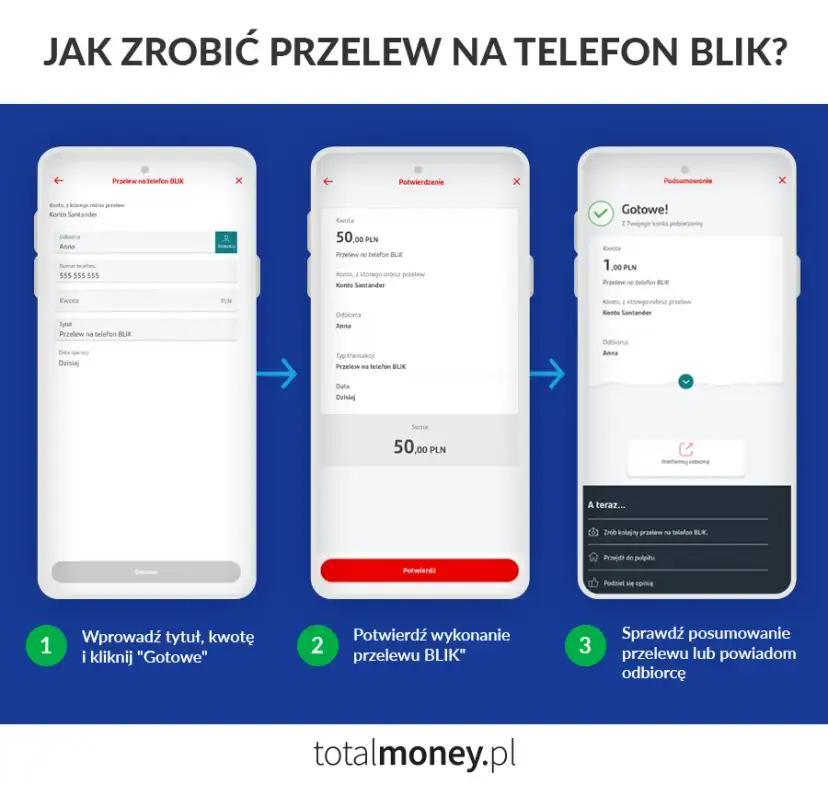 Jakie banki mają BLIK i jakie funkcje oferują? Sprawdź teraz!