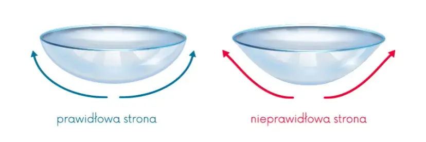 Zakładanie soczewek: Bezpieczny poradnik krok po kroku. Poznaj triki!