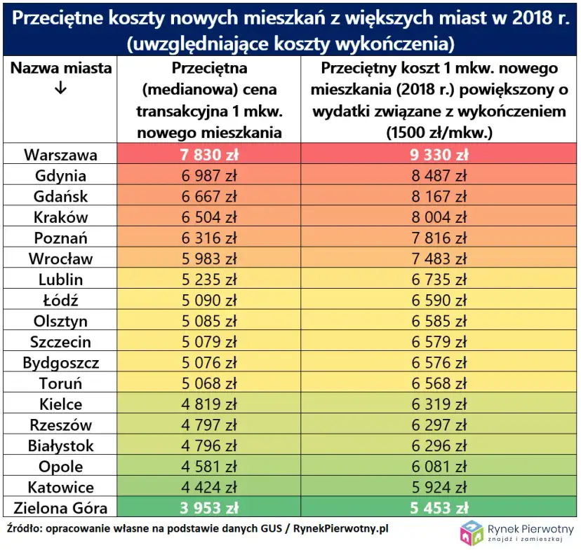 Ile kosztuje wykończenie mieszkania? Sprawdź aktualne ceny i koszty