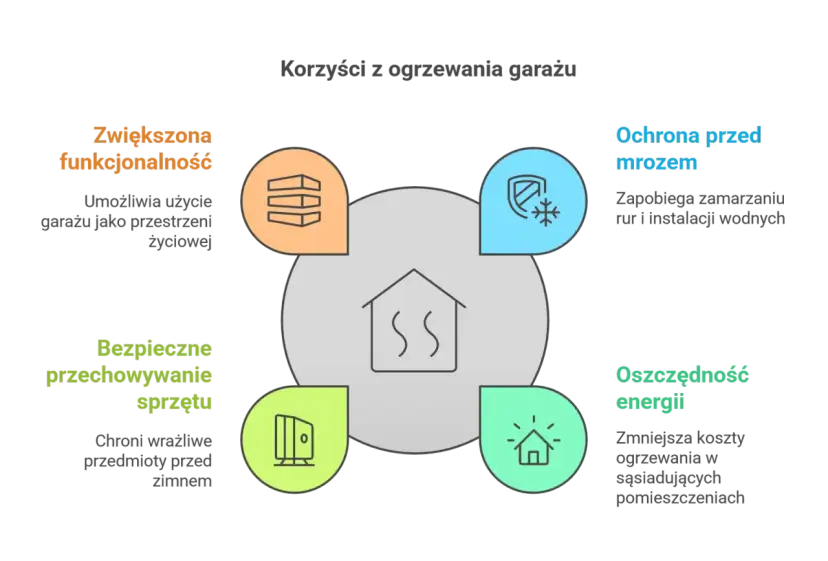 Ogrzewanie warsztatu: Wybierz mądrze. Oszczędzaj i pracuj komfortowo