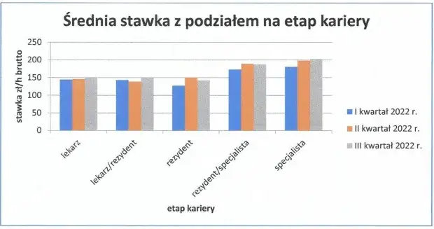 Ile zarabia dentysta na godzinę? Zaskakujące różnice w stawkach