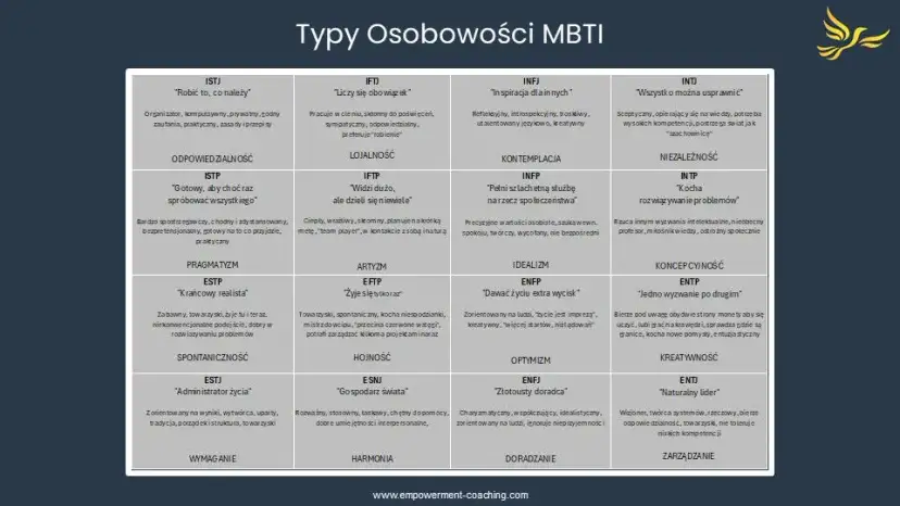Odkryj 16 typów osobowości: Zrozum siebie i innych z MBTI
