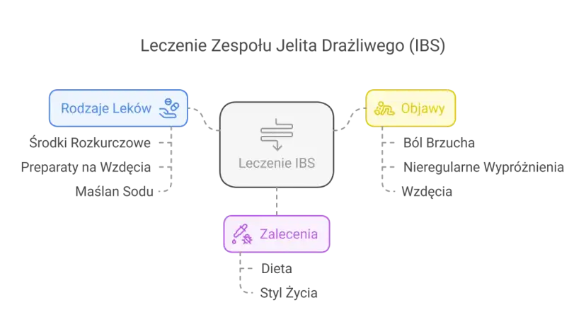 Skuteczne sposoby na ból jelit – co pomaga w łagodzeniu dolegliwości