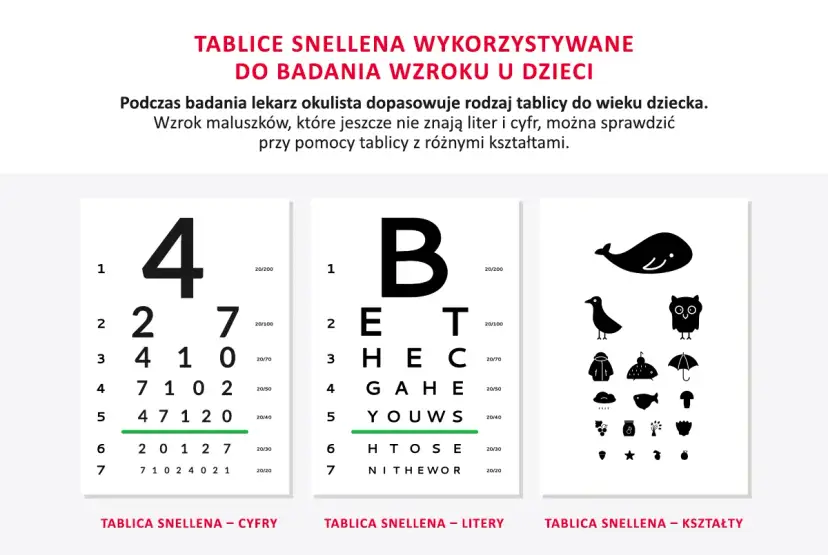 Tablice Snellena do badania wzroku u dzieci: cyfry, litery i kształty. Okulista dobiera tablicę do wieku malucha.