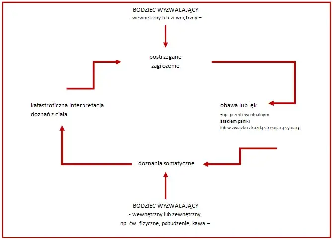 Jak przerwać błędne koło lęku i odzyskać spokój w życiu