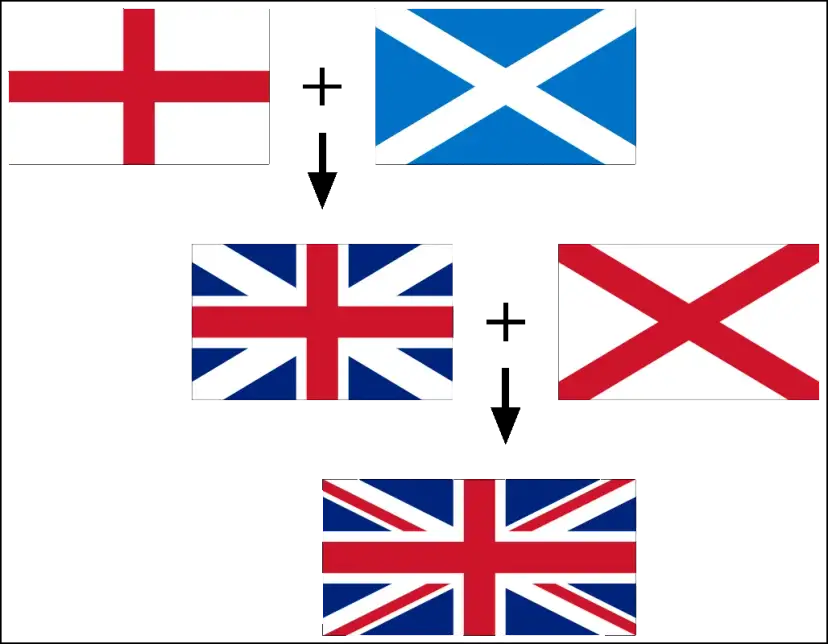 Jak wygląda flaga Anglii? Odkryj jej symbolikę i historię