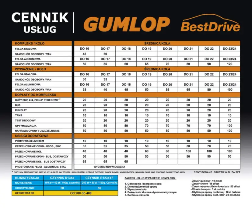Cena wymiany opon 2026: Ile zapłacisz? Pełny cennik i porady!