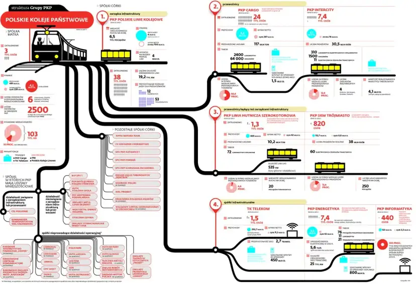Pkp co to znaczy? Zaskakujące fakty o Polskich Kolejach Państwowych