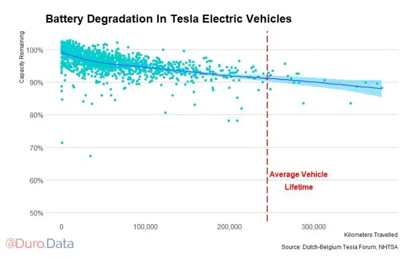 Bateria Tesla: Żywotność, degradacja, koszty. Czy warto kupić?