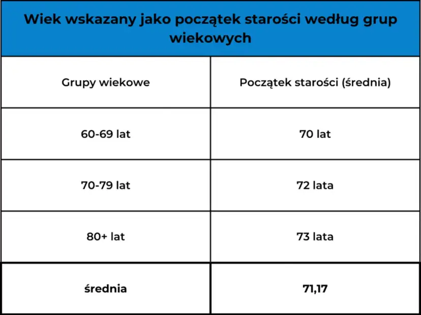 Od kiedy jest się seniorem w Polsce? Poznaj wiek i zniżki!