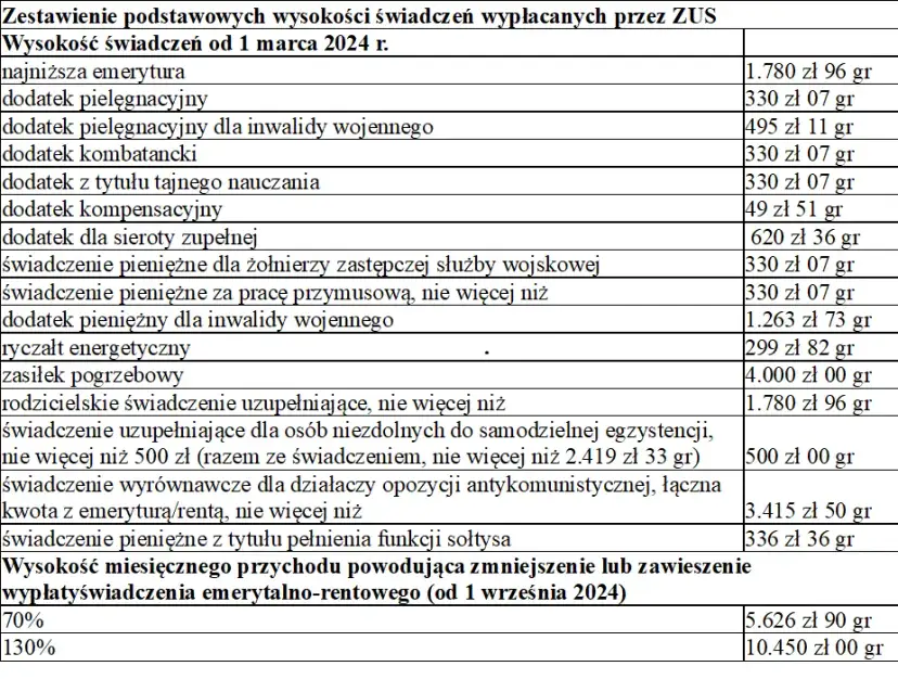 Dodatek do emerytury za odznaczenia? To nie tak, jak myślisz!
