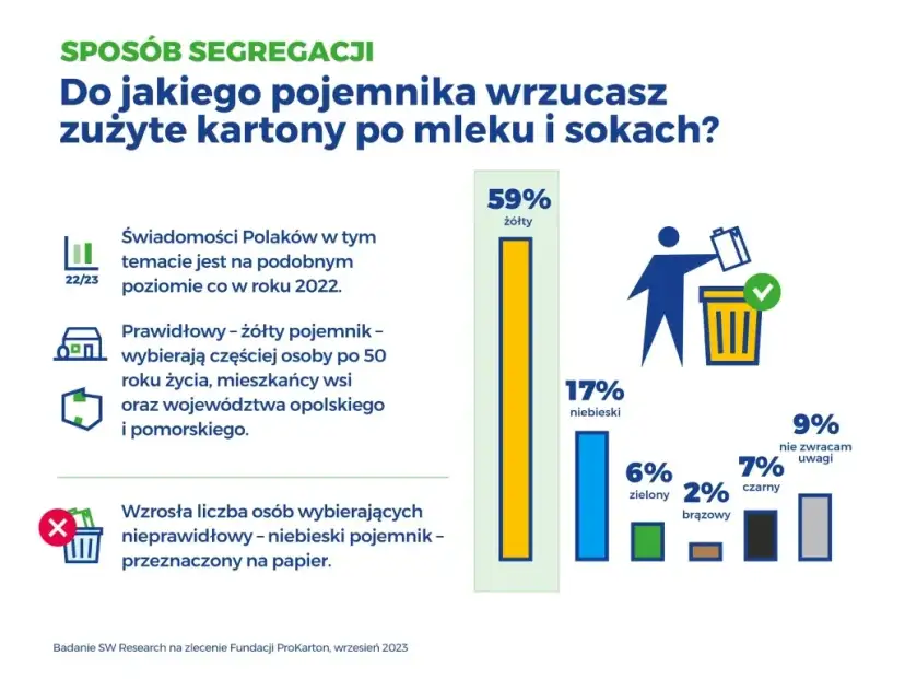 Gdzie wyrzucić karton po mleku? Uniknij błędów w recyklingu