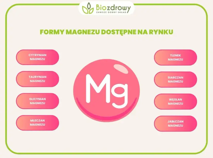 Różne formy magnezu: cytrynian, taurynian, glicynian, mleczan, tlenek, siarczan, węglan i jabłczan.