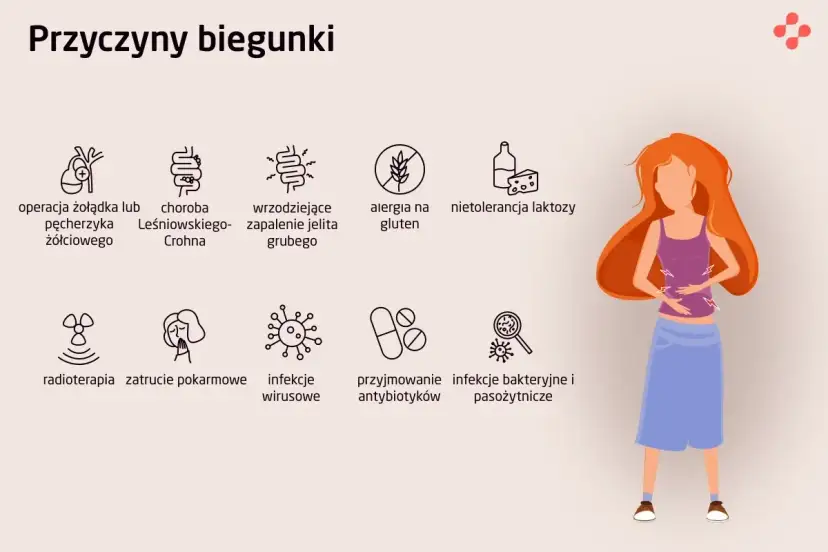 Grafika przedstawia przyczyny biegunki, m.in. choroby jelit, nietolerancje pokarmowe, infekcje. Kiedy pojawia się biegunka, warto wiedzieć, kiedy do lekarza.