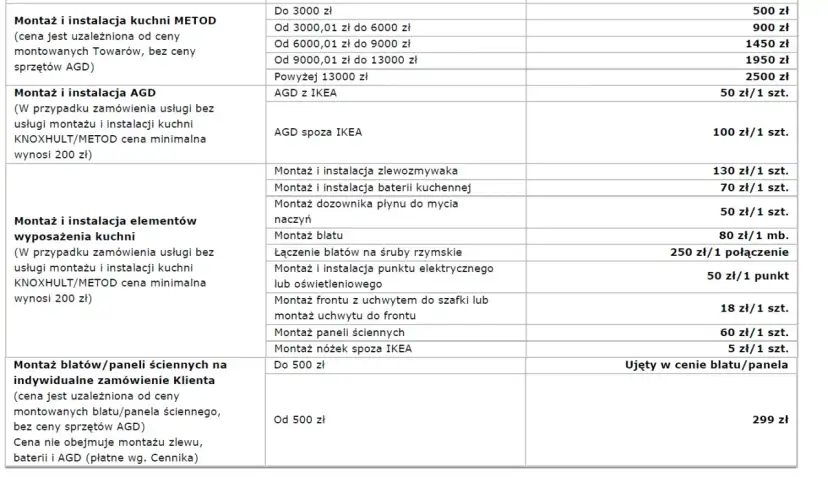 Ile kosztuje montaż mebli kuchennych IKEA? Sprawdź ukryte koszty