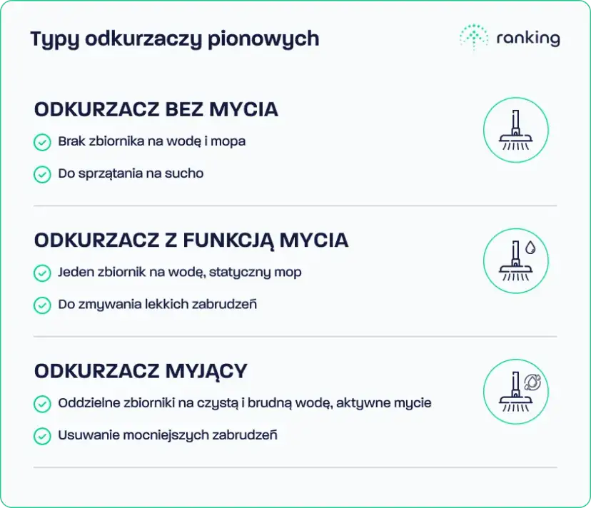 Jaki odkurzacz pionowy wybrać? Ranking, funkcje, porady eksperta