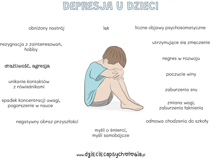 Depresja u dziecka: Jak rozpoznać objawy i skutecznie pomóc?