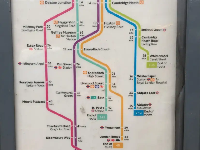 Londyn: Funt szterling i płatności. Jak nie przepłacić w podróży?