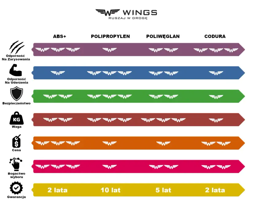 Jakiej firmy walizki kupić? Najlepsze marki na każdą podróż