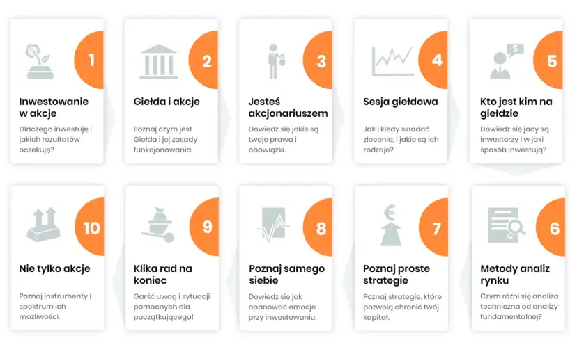 Jak zacząć grać na giełdzie? 10 kroków: inwestowanie, giełda, akcje, sesja, inwestorzy, strategie, analiza rynku, emocje, porady, instrumenty.