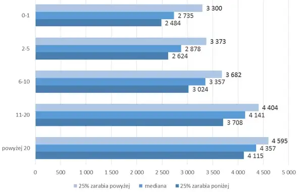 Ile zarabia ekspert ds awansu zawodowego nauczycieli? Zaskakujące fakty!