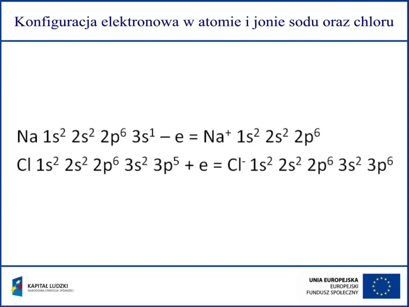 Konfiguracja elektronowa: Schemat, zasady, jony, wyjątki Cr, Cu