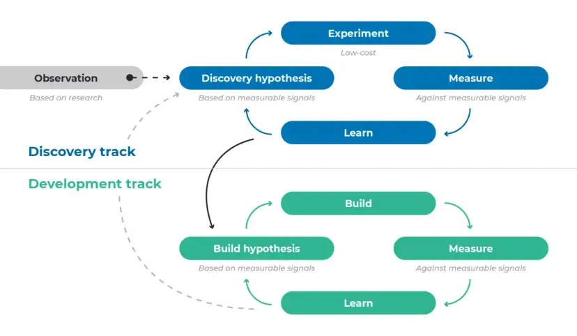 E-zasoby edukacyjne: Definicja, typy, korzyści. Czy znasz je?