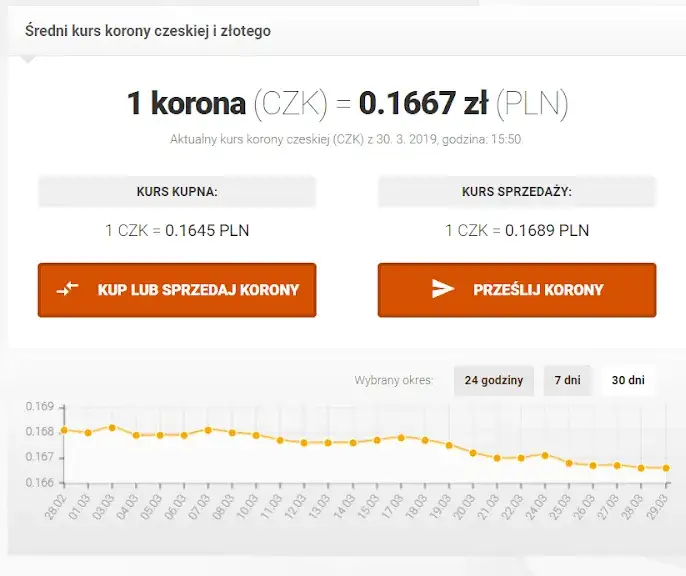 Ceny noclegów w Czechach: jak zaplanować budżet na podróż?