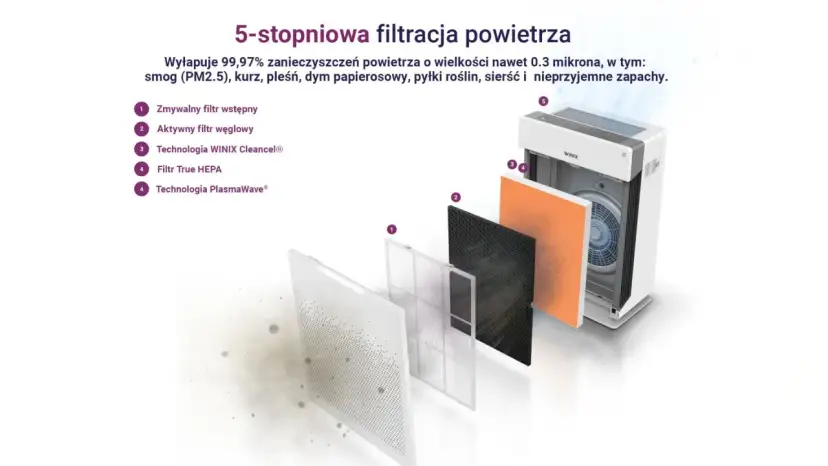 Filtr na smog: Jaki wybrać? Uniknij błędów i oddychaj czysto!