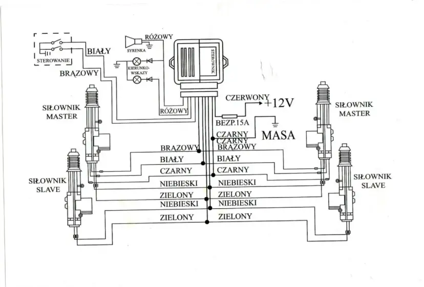 Schemat pokazuje, jak działa centralny zamek w samochodzie: sterownik, siłowniki master i slave, syrenka, kierunkowskazy, zasilanie 12V i masa.