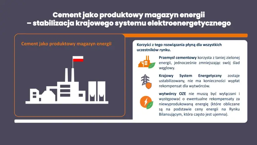 Cement jako magazyn energii stabilizuje system. Przykłady odnawialnych źródeł energii i ich korzyści dla rynku.