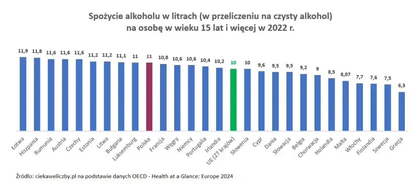 Ile alkoholu w piwie? Sprawdź moc popularnych gatunków!