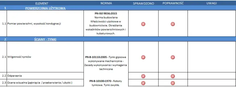 Odbiór mieszkania od dewelopera: Twoja lista kontrolna i prawa