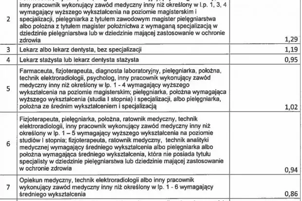 Zarobki opiekuna medycznego na rękę: Ile realnie zarobisz w 2025?